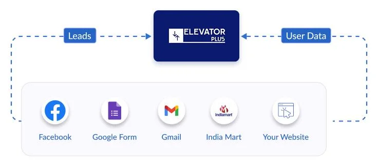lead_capture_integration